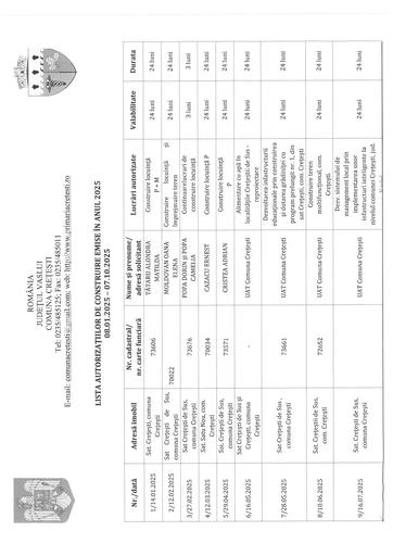 Lista AC 2025